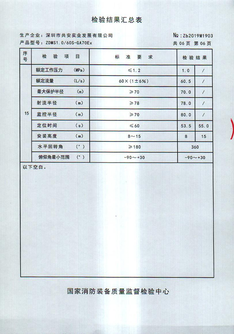 防爆型自动跟踪定位消防水炮60L_06.jpg