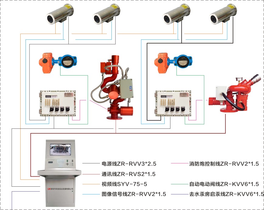 防爆系统图.jpg