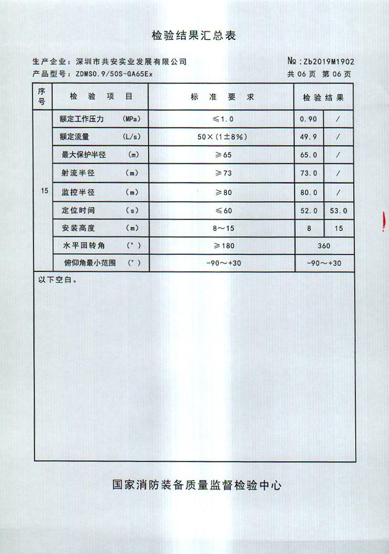 防爆型自动跟踪定位消防水炮50L_06.jpg